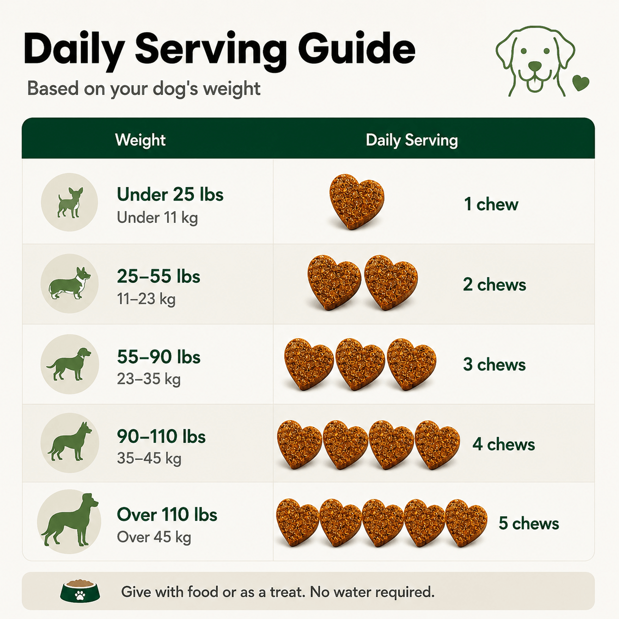 120 Doglette Calming Chews